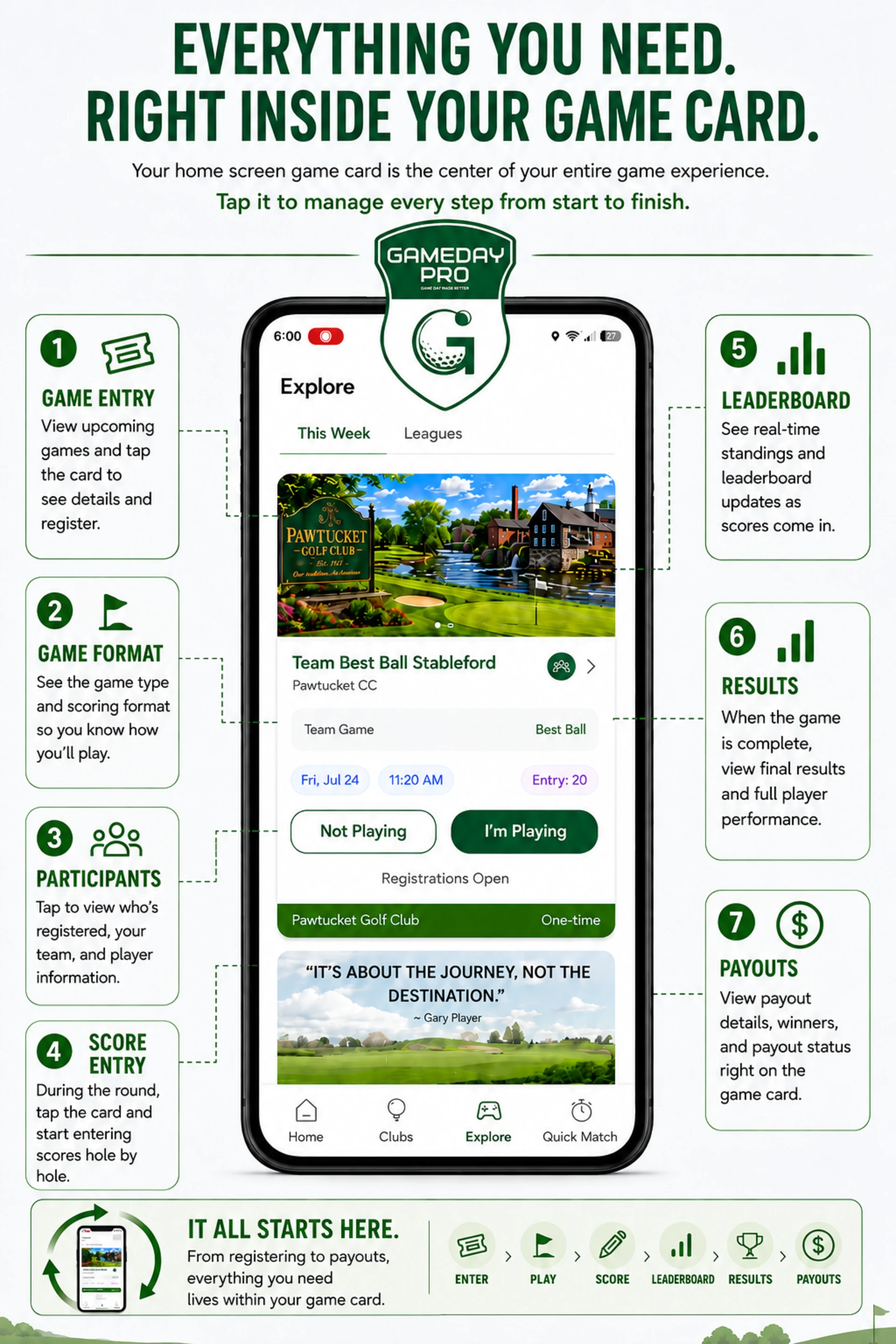 GameDay Pro game card workflow showing game entry, game format, participants, score entry, results, leaderboard, and payouts.